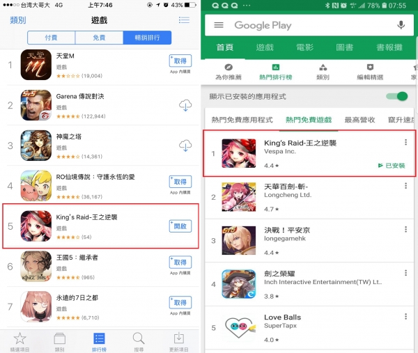 대만 iOS 최고매출 5위, 인기순위 1위 기록(사진=베스파)