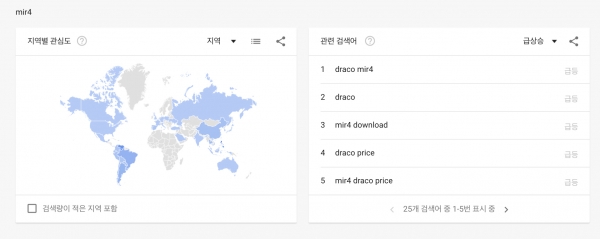 ▲ ‘미르4’ 주요 검색어 및 지역별 관심도 (출처=구글 트렌드)