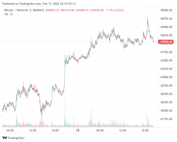 사진=bitcoinprice.org