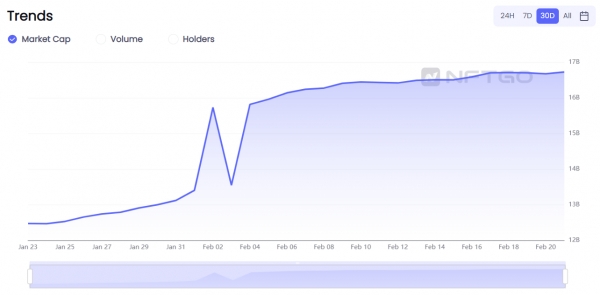 사진=NFTGO 공식 홈페이지