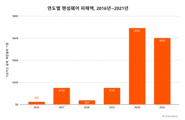 (사진=체이널리시스)