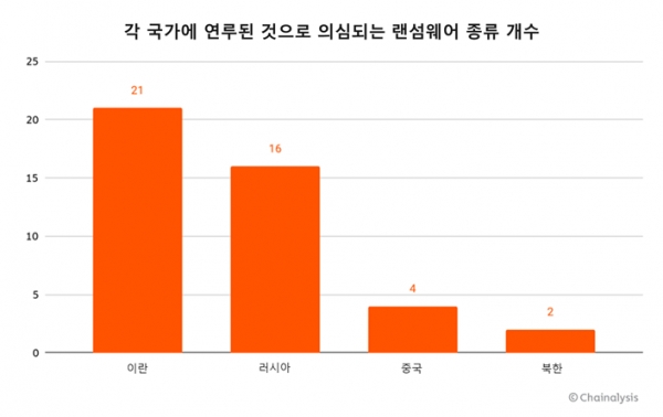 사진=체이널리시스