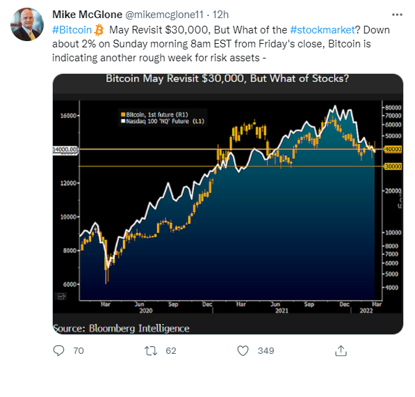 사진=마이크 맥글론 블룸버그 수석 상품전략가 공식 트위터 계정