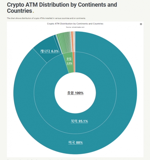 사진=CoinATMradar
