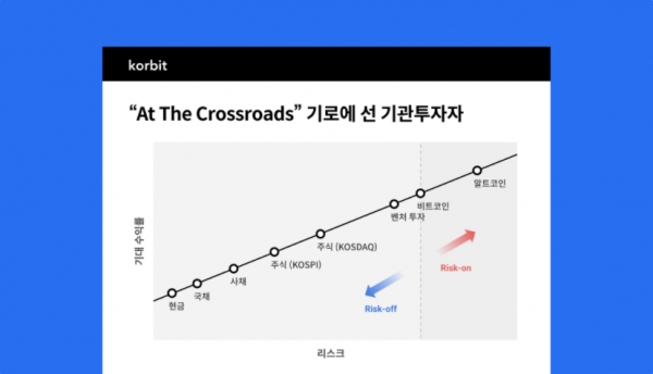 사진=코빗 공식 홈페이지