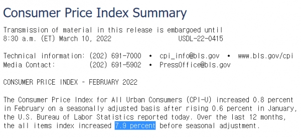 미국 고용통계국은 지난 3월 10일(현지시간) 2월의 소비자물가지수가 전년 동기 대비 7.9% 상승했다고 전했다(사진=미국 고용통계국)