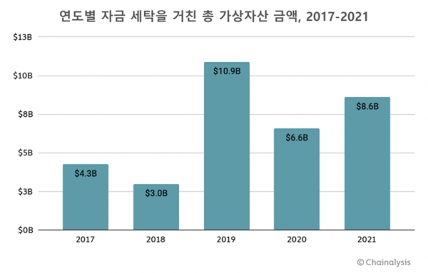 사진=체이널리시스