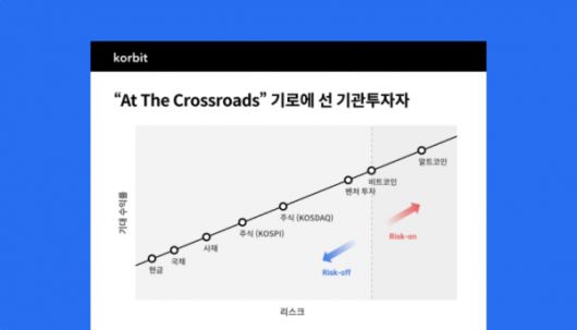 사진=코빗 리서치센터