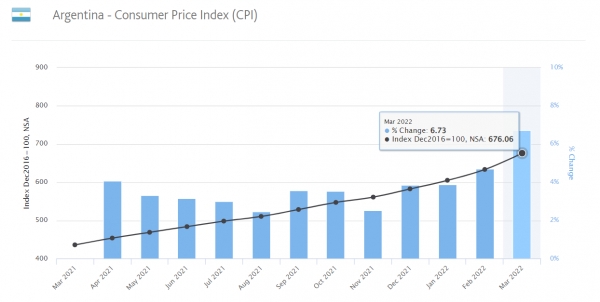 아르헨티나 물가상승률