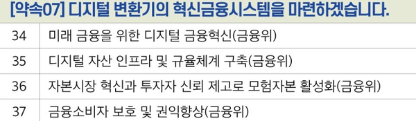 디지털 자산시장 진흥과 관련한 인수위의 국정과제 목록(사진=대통령직인수위원회)