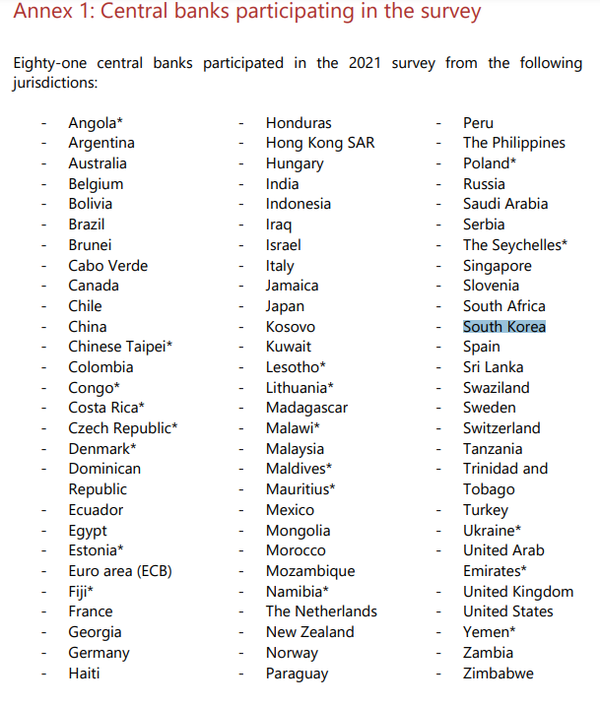 국제결제은행의 디지털 화폐 개발 설문조사 참가국 목록(사진=국제결제은행)