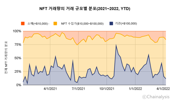 제공=체이널리시스