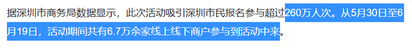 소후닷컴은 지난 5월 30일부터 6월 19일까지 이어진 선전시의 디지털 위안 배포 사업에 현지인 260만 명이 참여했다고 전했다(사진=소후닷컴) 
