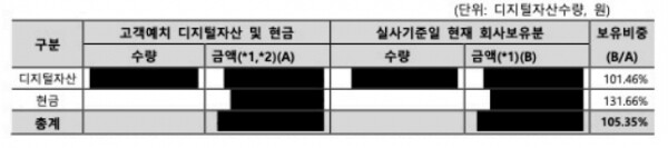 업비트가 지난 4월 26일 공개한 실사보고서(사진=업비트 공식 홈페이지)