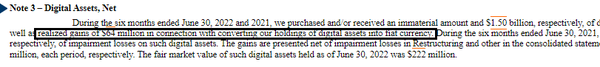 테슬라는 미국 증권위에 제출한 분기 보고서를 통해 비트코인 매각으로 6,400만 달러(한화 약 840억 원)의 수익을 실현했다고 언급했다(사진=미국 증권거래위원회)