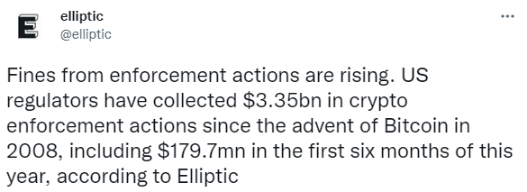 엘립틱은 미국 증권거래위원회가 지난 2008년부터 현재까지 가상화폐 시장을 통해 거둬들인 벌금 규모가 33억 5천만 달러(한화 약 4조 3,305억 원)에 달한다고 설명했다(사진=트위터)
