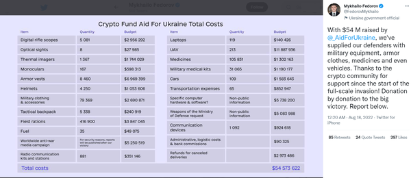우크라이나 부총리가 공개한 우크라이나 가상화폐 지원금 사용 목록(사진=트위터/미하일로 페도로프)