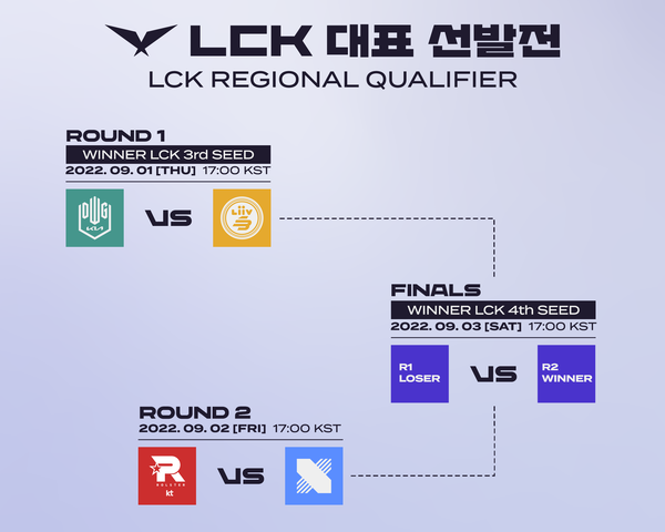 LCK 롤드컵 선발전, 9월 1일 개시