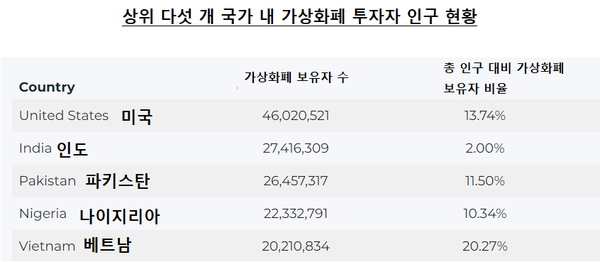 사진=트리플에이