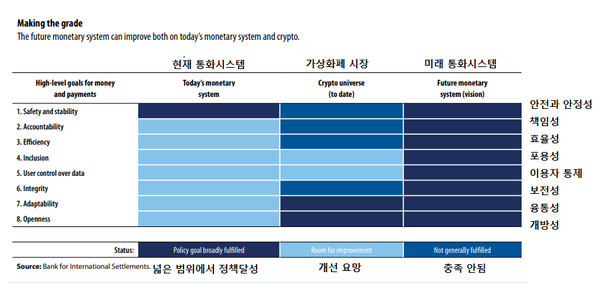 통화시스템에 따른 국제통화기금의 평가(사진=국제통화기금)