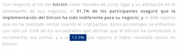 엘살바도르 상공회의소는 보고서를 통해 현지기업 13.9%가 비트코인을 통한 사업 경험이 있다고 대답했다고 밝혔다(사진=첫 번째 기업 조사 2022(Primer Sondeo Empresarial 2022))