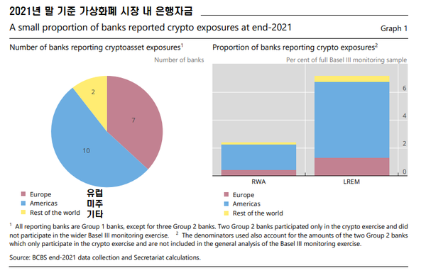 사진=국제결제은행