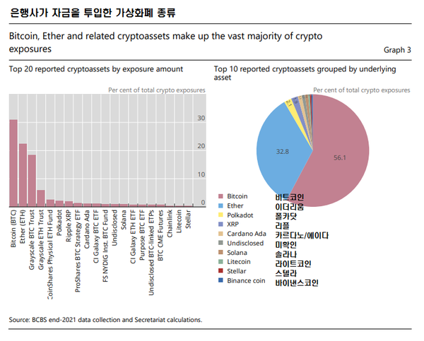 사진=국제결제은행