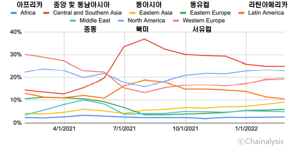 사진=체이널리시스