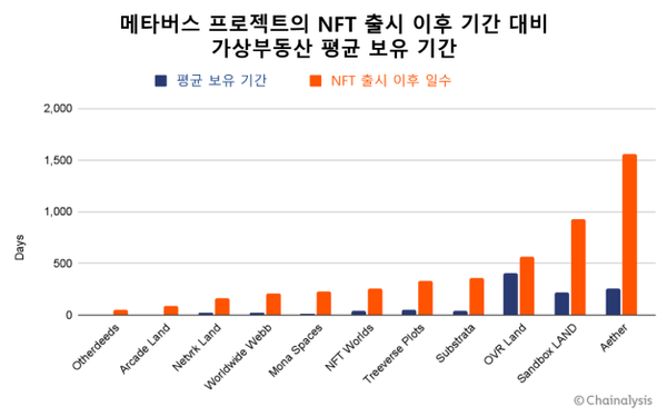 사진=체이널리시스