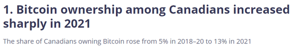 캐나다 중앙은행은 지난 2021년을 기준으로 비트코인 보유율이 급격히 증가했다고 짚었다(사진=캐나다 주앙은행)