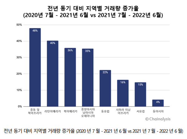 제공=체이널리시스