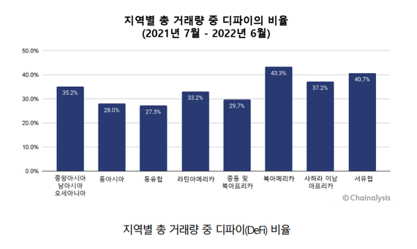 제공=체이널리시스