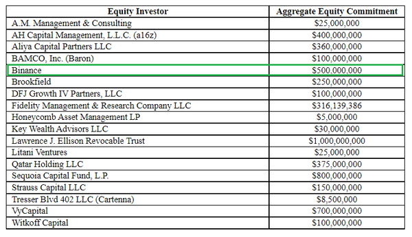 일론 머스크 최고경영자가 미국 증권거래위원회에 제출한 ‘13디’ 서류 내 참여 기업 목록(사진=미국 증권거래위원회)