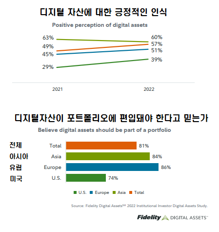 사진=피델리티 디지털 에셋