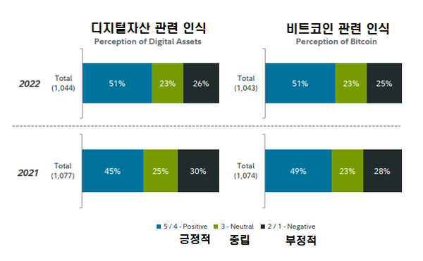 사진=피델리티 디지털 에셋