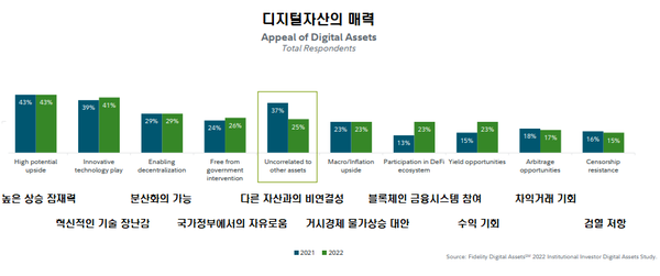사진=피델리티 디지털 에셋