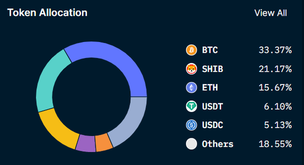 지난 11월 14일 기준 실시간 변화를 반영한 크립토닷컴의 보유 자산 포트폴리오(사진=난센)