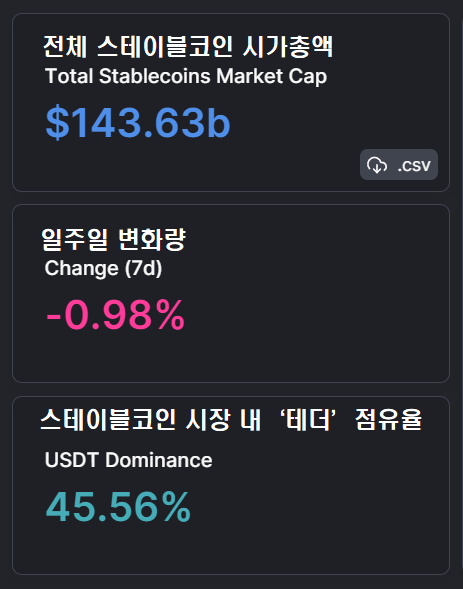 스테이블코인 시장 현황(사진=디파이라마)