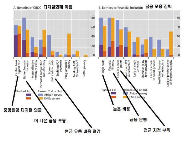 사진=국제결제은행