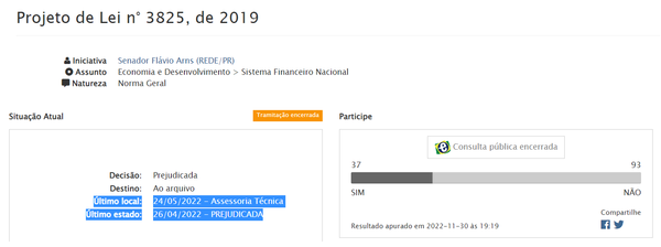 ‘피엘(PL) 3825/2019’ 법안의 마지막 활동 날짜는 지난 4월로 나타났다(사진=브라질 상원의회)