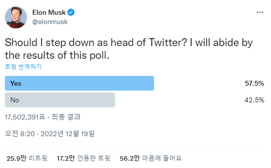 트위터 대표직 관련 일론 머스크 최고경영자의 설문조사(사진=트위터/ 일론 머스크)