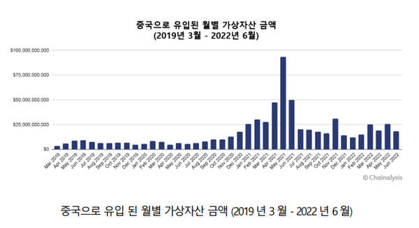 사진=체이널리시스