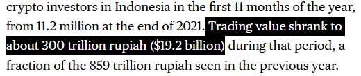 인도네시아의 지난해 1월부터 11월까지의 가상화폐 시장 거래 규모는 300조 루피아(한화 약 24조 5,700억 원)였다(사진=블룸버그)