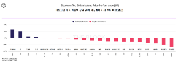사진=코인게코/ 더블록