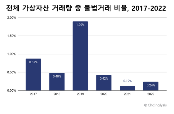사진=체이널리시스