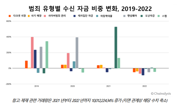 사진=체이널리시스