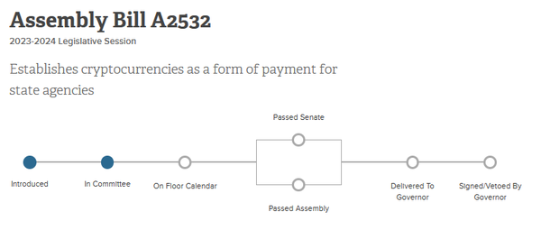 뉴욕주 공과금 가상화폐 도입 입법안(사진=뉴욕주 상원의회)
