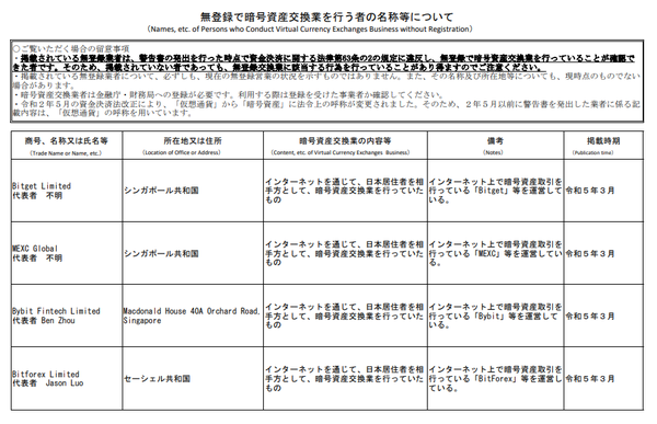 일본 금융청이 글로벌 가상화폐 거래소 네 곳읗 상대로 미등록 운영 관련 경고장을 발부했다(사진=일본 금융청)