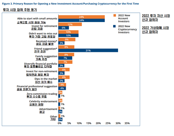 사진=미국 금융산업규제국