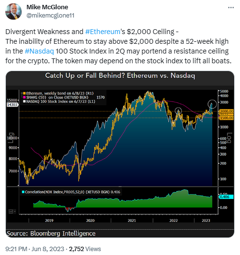 마이크 맥글론 블룸버그 수석 상품전략가는 2천 달러(한화 약 260만 원)를 이더리움 저항 가격대의 상한선으로 내다봤다(사진=트위터/ 마이크 맥글론)